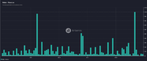 MakerDAO registra receita recorde—O preço do MKR está prestes a subir? image 2