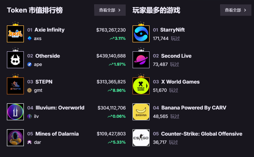 在 CARV 签到中获得 76000 分 个人数据如何实现 Data to Earn？ image 1