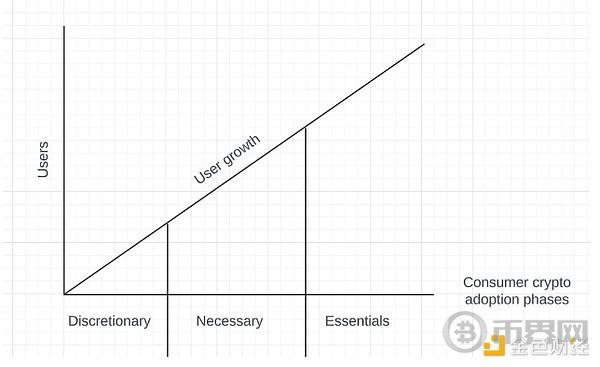 Pudgy Penguins CEO：为什么说消费者加密代表行业最前沿？ image 0