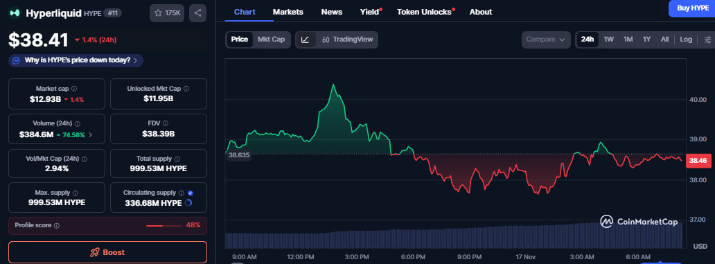 Kluger Trader wechselt zu Hyperliquids HYPE, nachdem er bei STRK einen Gewinn von 2,5 Mio. $ erzielt hat