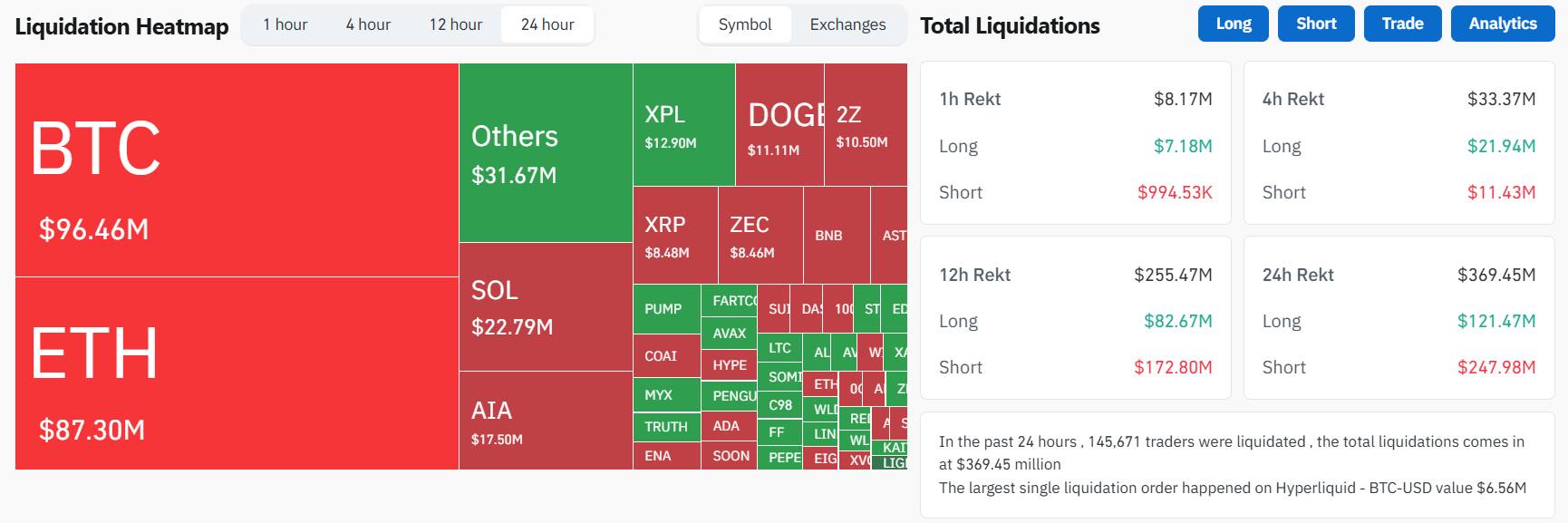 Thị trường crypto tăng vọt ngày đầu tháng 10, chuẩn bị cho quý 4 bùng nổ? image 6
