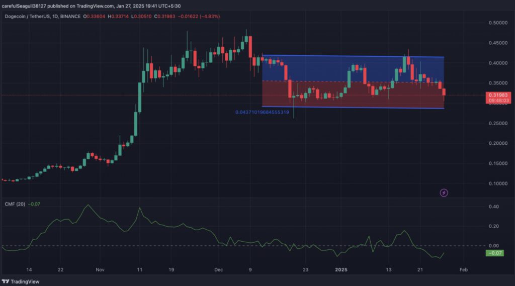 3 Memecoin yang Banyak Diincar untuk Februari 2025, Apa Alasannya? image 0