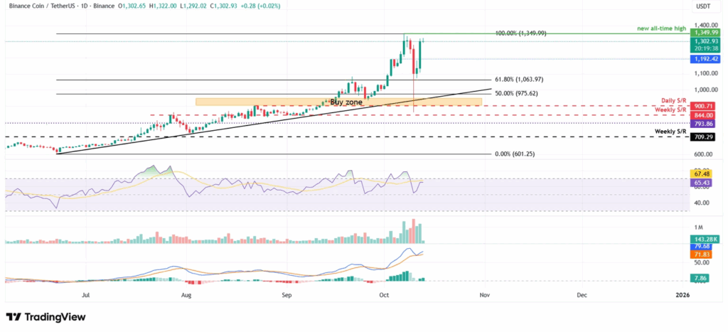 BNB and Tron Push Higher, but BlockDAG’s $430M Presale Reveals the Market’s Next Structural Shift image 1