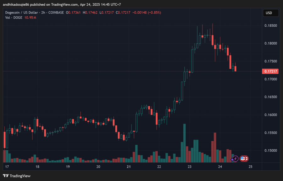$TRUMP Token Melonjak 70%, Pasca Pengumuman Dinner!$TRUMP Memimpin Rally Meme Coin, Peningkatan Volume TradePotensi dan Risiko $TRUMP Token ke Depan