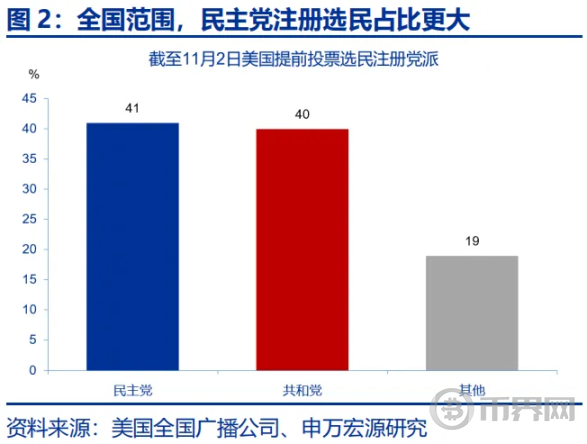 「哈里斯交易」逆袭？ image 1