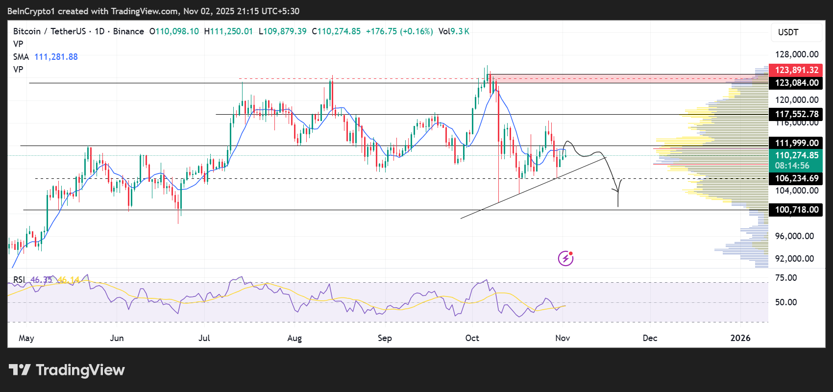 أفضل 3 توقعات للأسعار: Bitcoin، الذهب، الفضة: الرسوم البيانية تشير إلى انهيار مع تراجع مخاوف السوق بعد الهدنة بين الولايات المتحدة والصين image 0