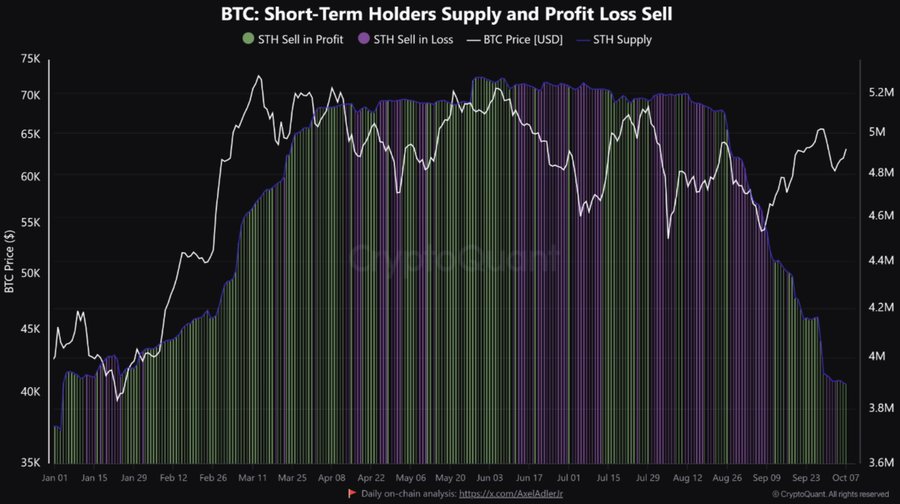 Institutional investors reduce Bitcoin short positions image 1