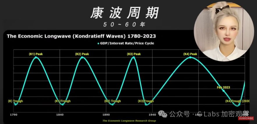 未来几年，能掌握这几个周期的人要牛逼了 image 23
