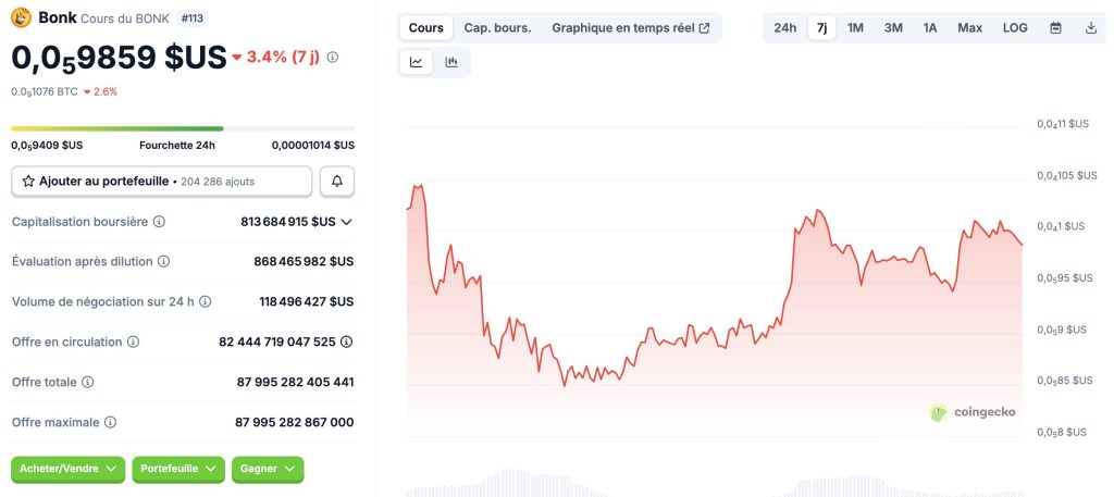 L’ETP BONK est lancé aujourd’hui : les memecoins entrent officiellement dans la finance tradi image 1