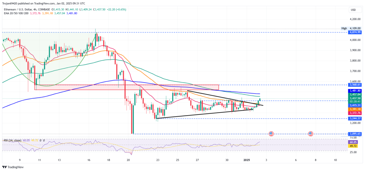 ETH a 4.000 dólares: Evaluación de precios para 2025 image 0