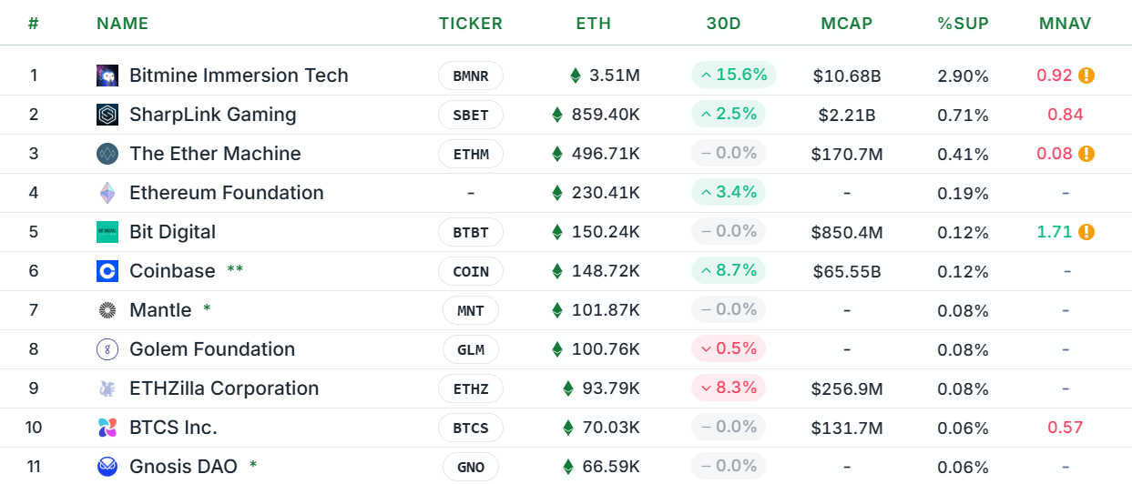 Ether’s chance of turning bullish before 2025 ends depends on 4 critical factors image 5