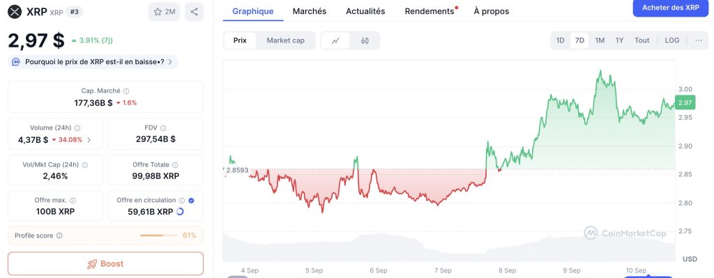 ETF XRP : le compte à rebours est lancé image 1