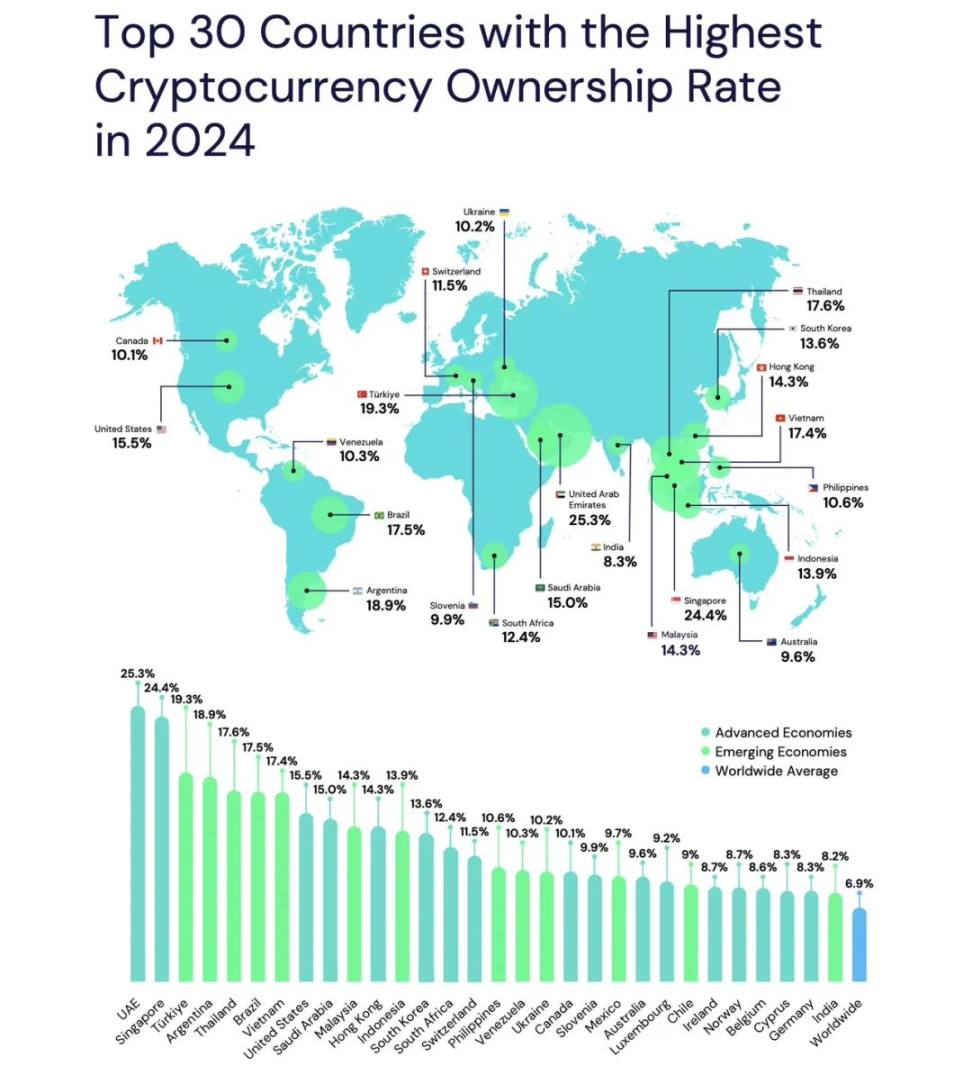 我们离 Mass Adoption 还有多远？ image 2