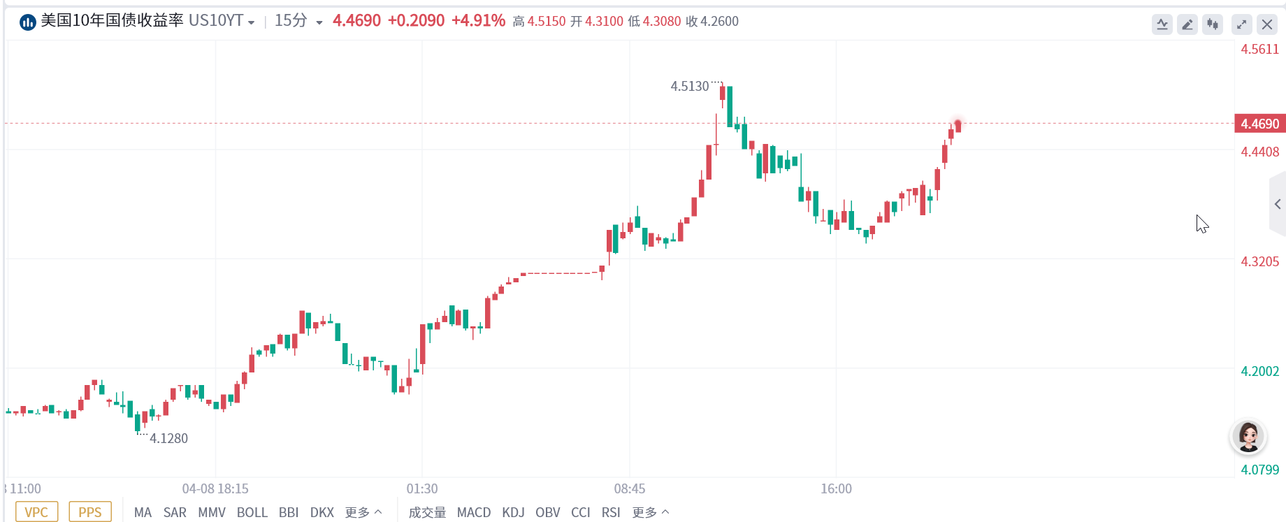 贸易战火熊熊燃烧！黄金触及3080，两油暴跌至四年低点 image 1