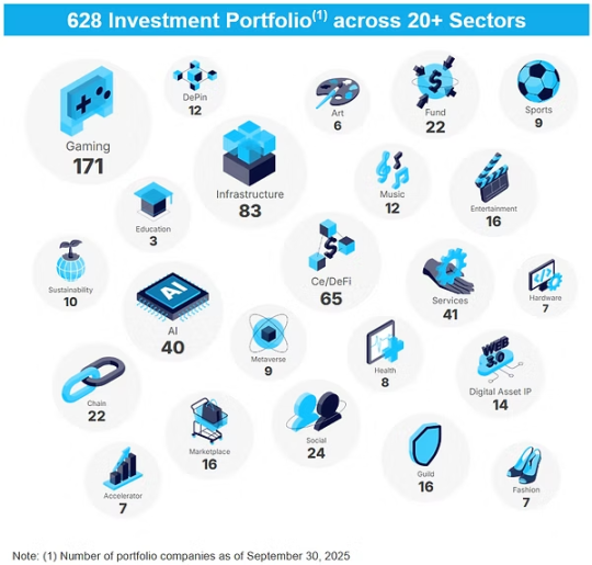 從被摘牌到登陸美股，Animoca 試圖重返資本市場 image 0