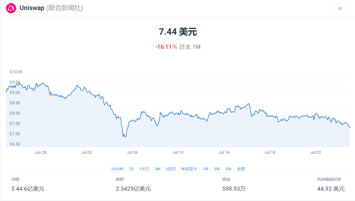 2024 年 7 月最值得购买的 12 种加密货币 image 10
