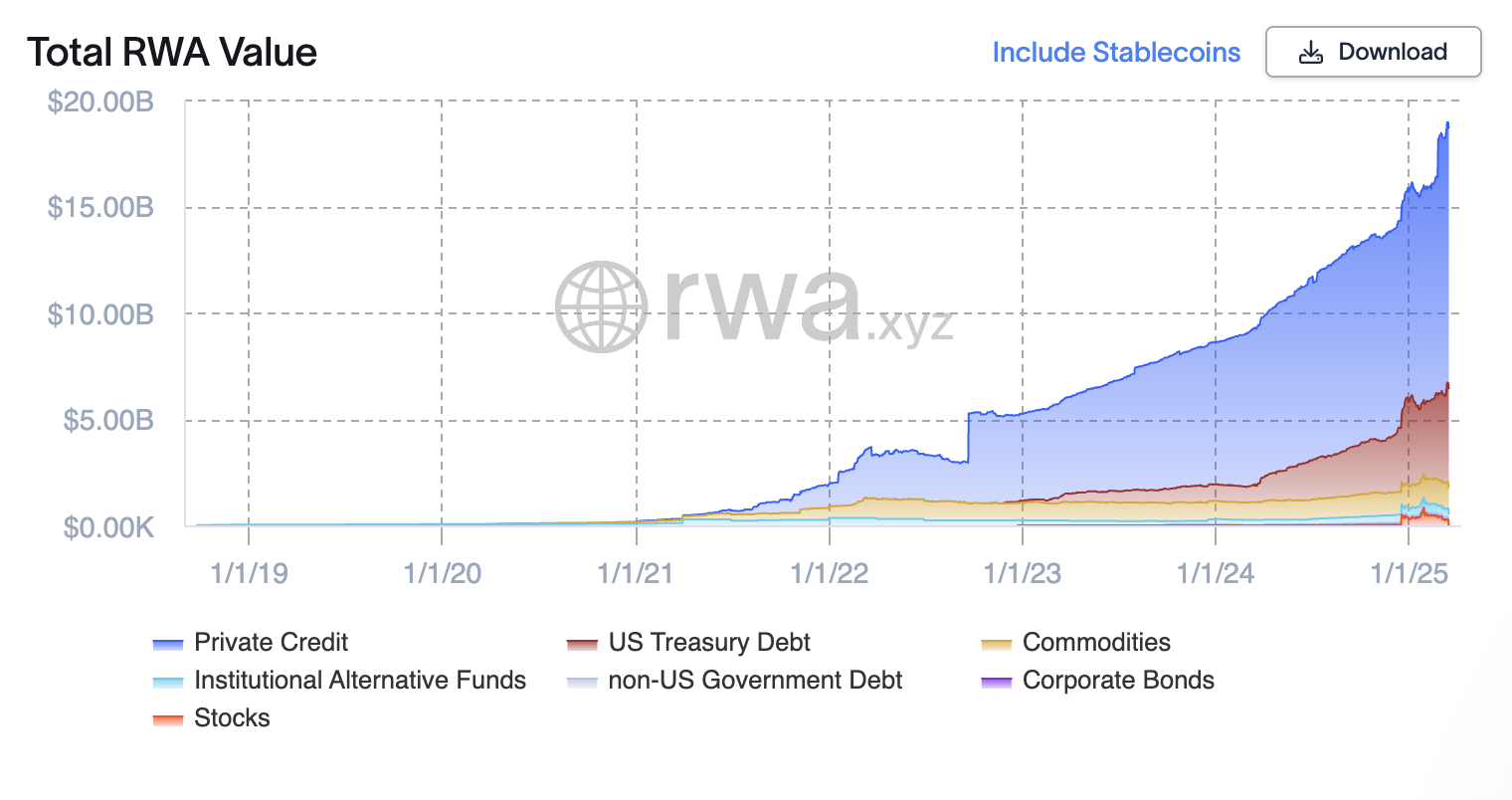 Ethena Labs and Securitize Introduce Converge Blockchain for Next-Gen Financial Integration image 0