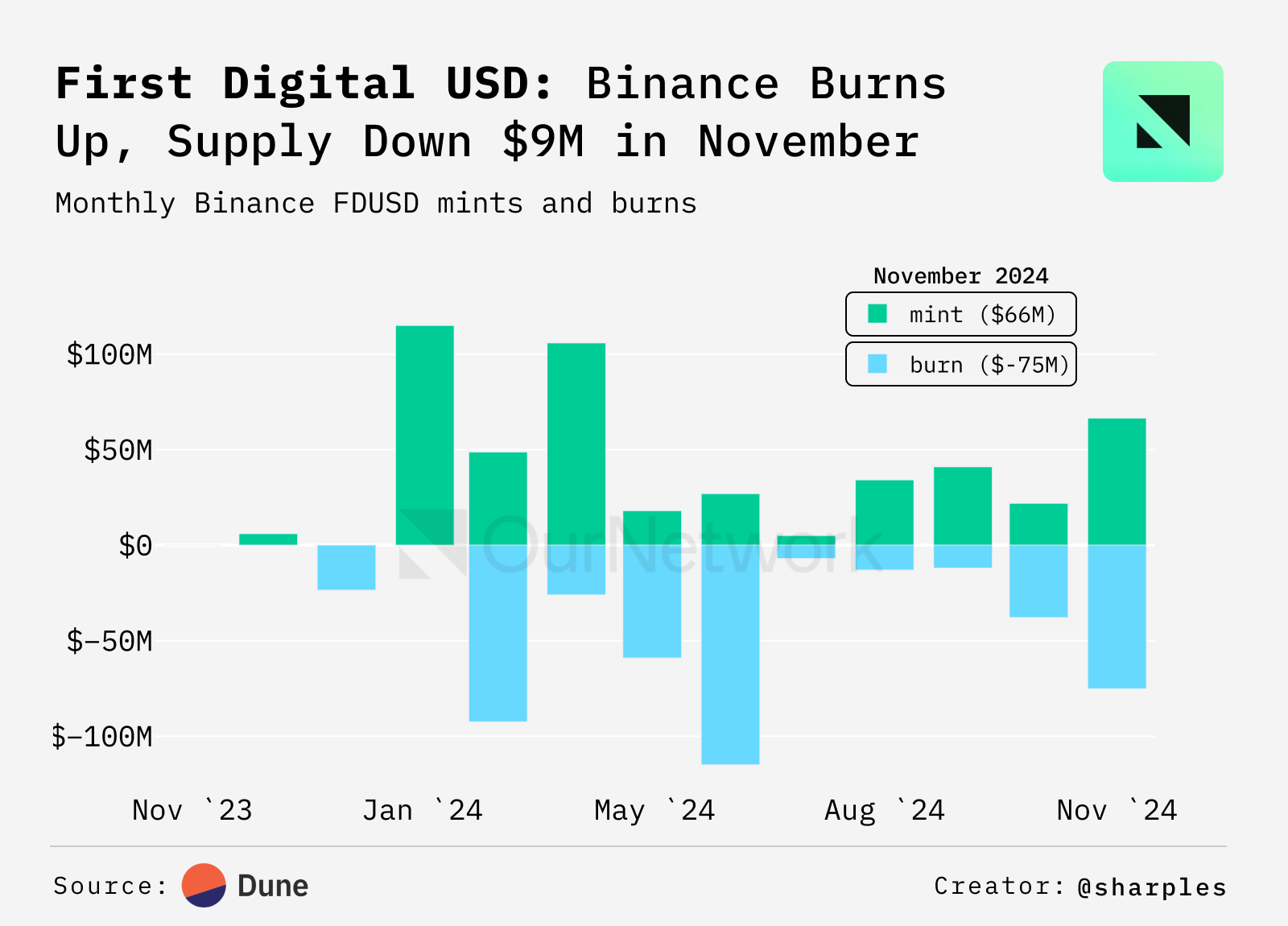 ON–298: StablecoinsStablecoins 💰Ethena 💵Sky Dollar 🟡f(x) Protocol 🔵First Digital USD 🌐Tether 🍐 image 21