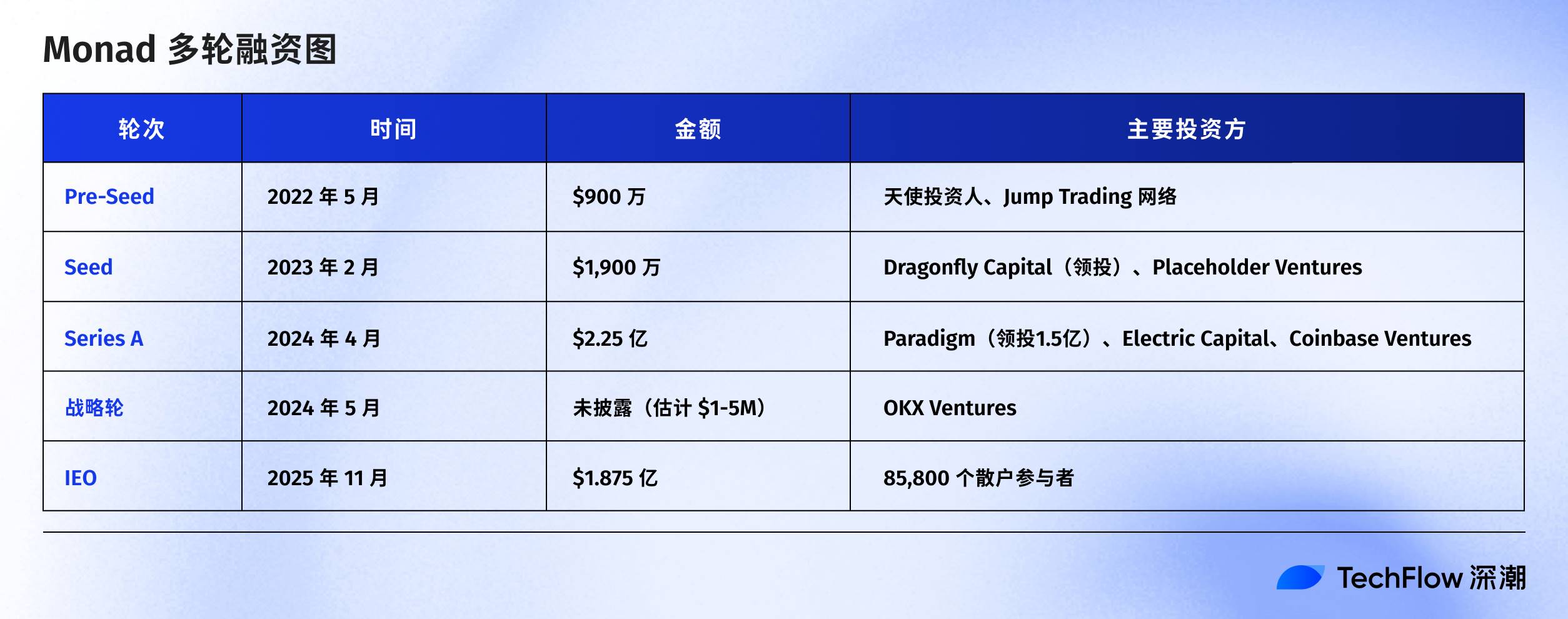 Monad 今晚主网上线,这些信息你必须了解