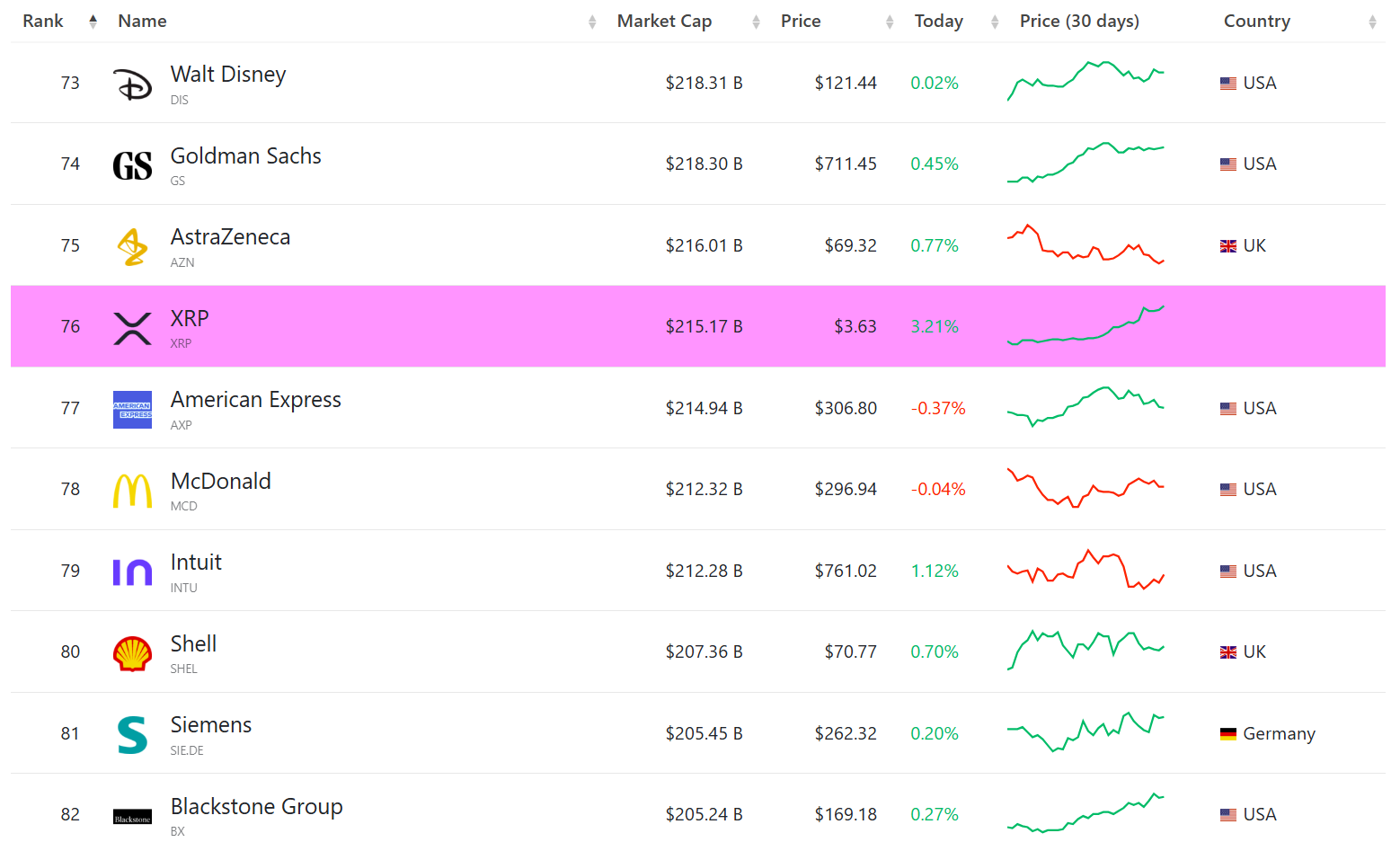 Ripple co-founder's wallet sends $140 million in XRP to exchanges since July 17 image 1