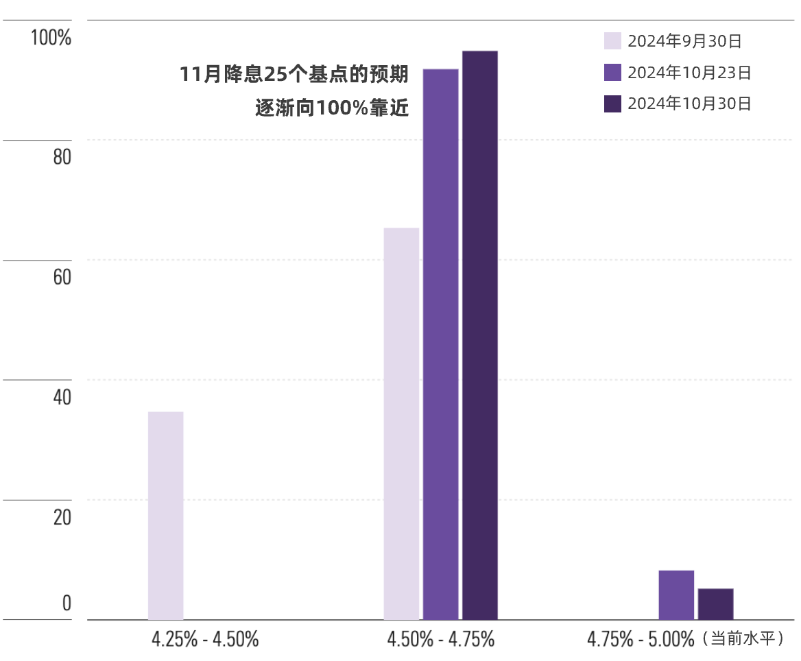全年最被“唱衰”的非农今晚揭晓！是否会有重磅意外？ image 2