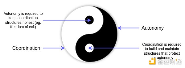 Vitalik 最新长文：多元主义哲学简述 其需要哪些加密技术 image 6