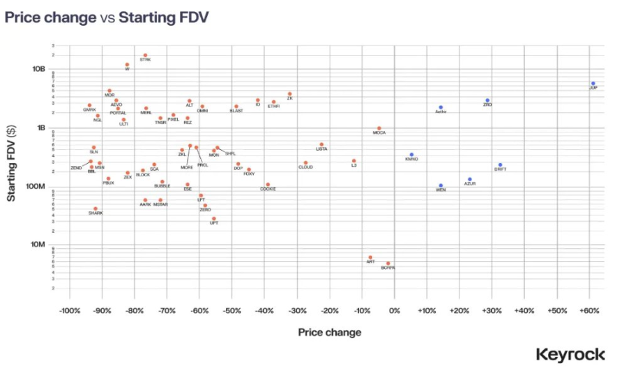 Seis dimensões centrais para avaliar se vale a pena participar de um airdrop image 2