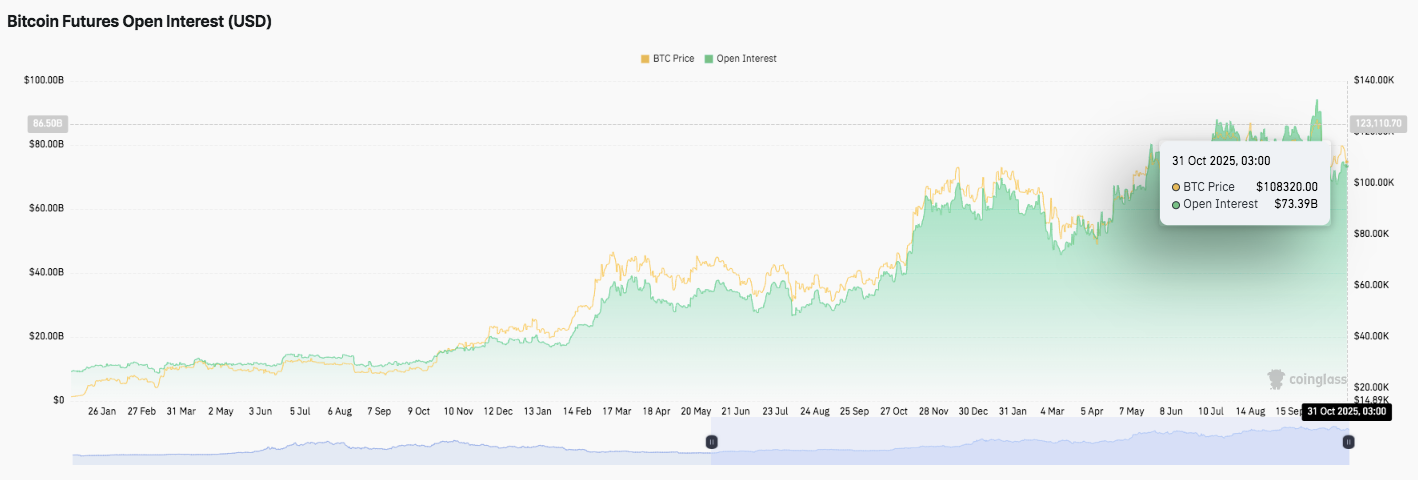 Прогноз цены биткоина: BTC держится на плаву, рынок ожидает прорыва image 1