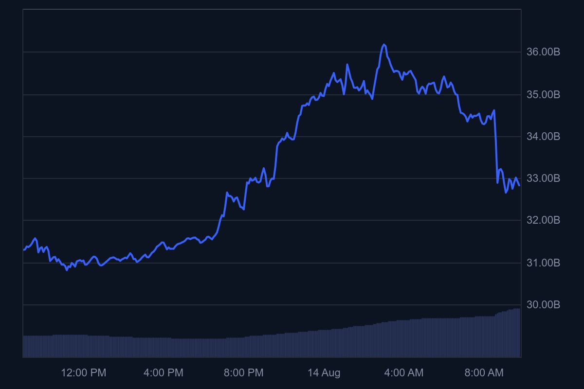 El ADA rompe la resistencia con un cruce dorado; $1.15 a continuación, con la vista puesta en $1.50 con los vientos de cola del ETF image 1