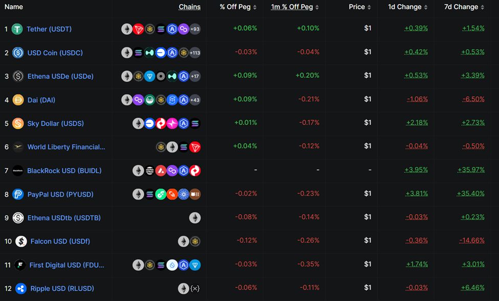 Why Ripple’s RLUSD Growth Highlights Ethereum, Not XRPL, as the Real Winner image 2