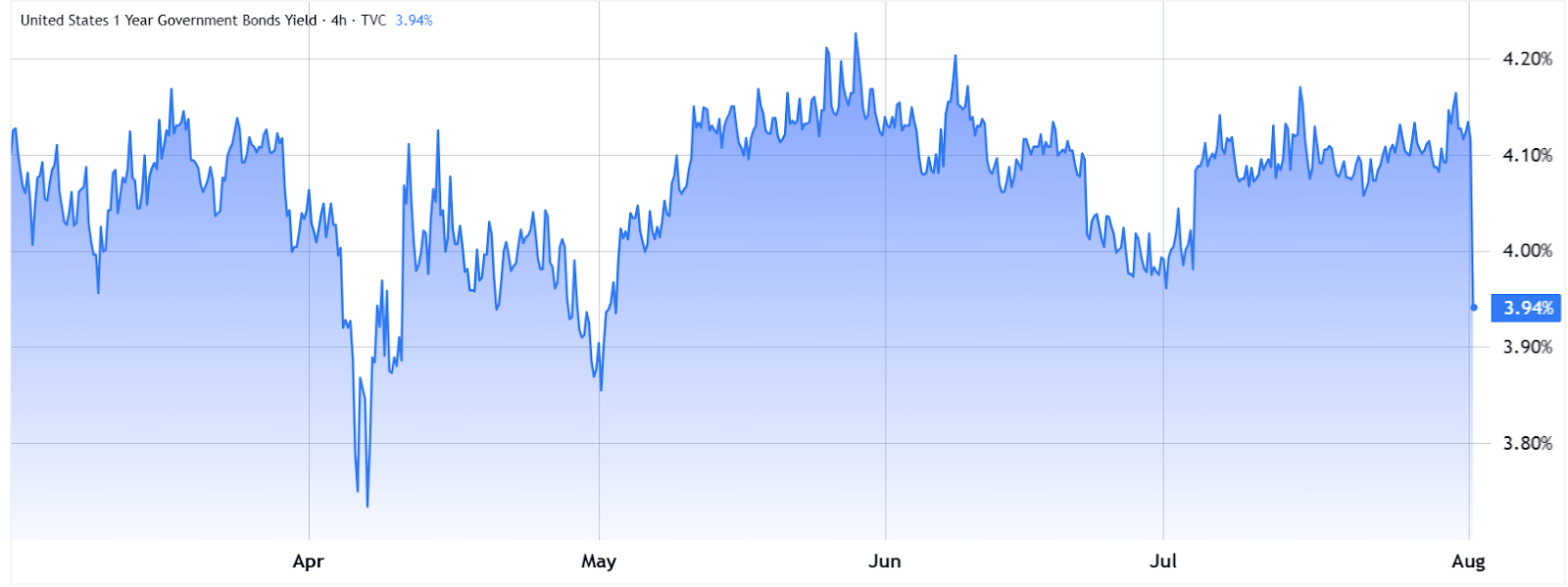 Bitcoin Derivatives Suggest Cautious Sentiment but No Clear End to 2025 Bull Run image 2