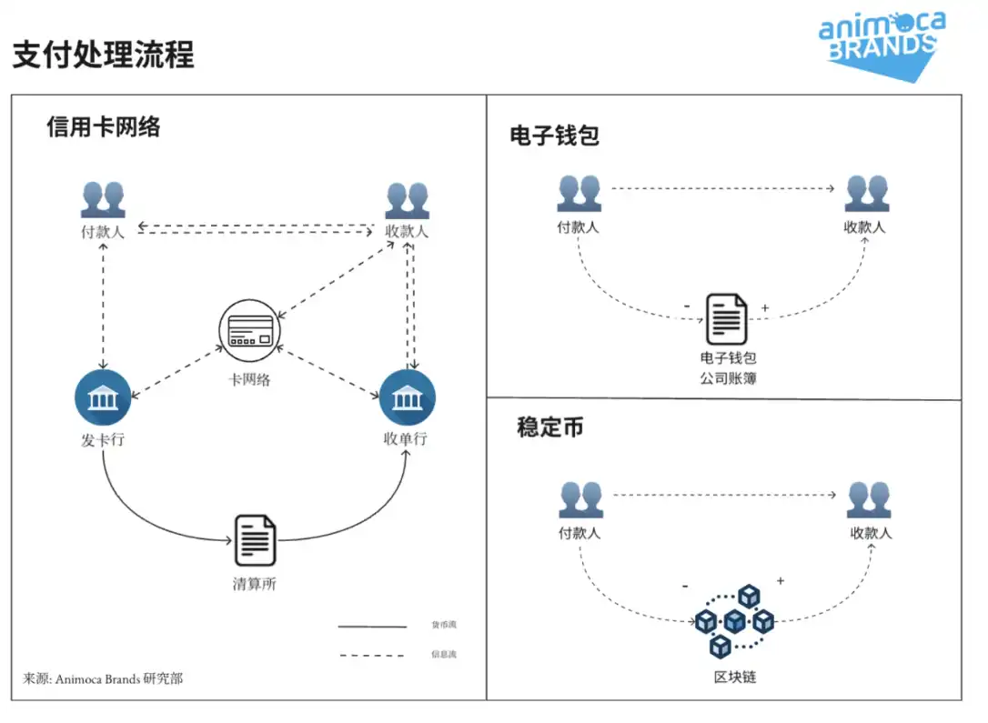 走向主流的穩定幣：在岸應用全景解析 image 1