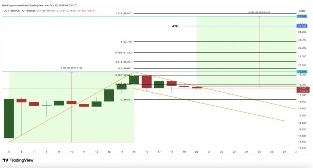 3 Altcoin yang Berpeluang Mencetak Rekor All-Time High Baru di Akhir Oktober 2025 image 0