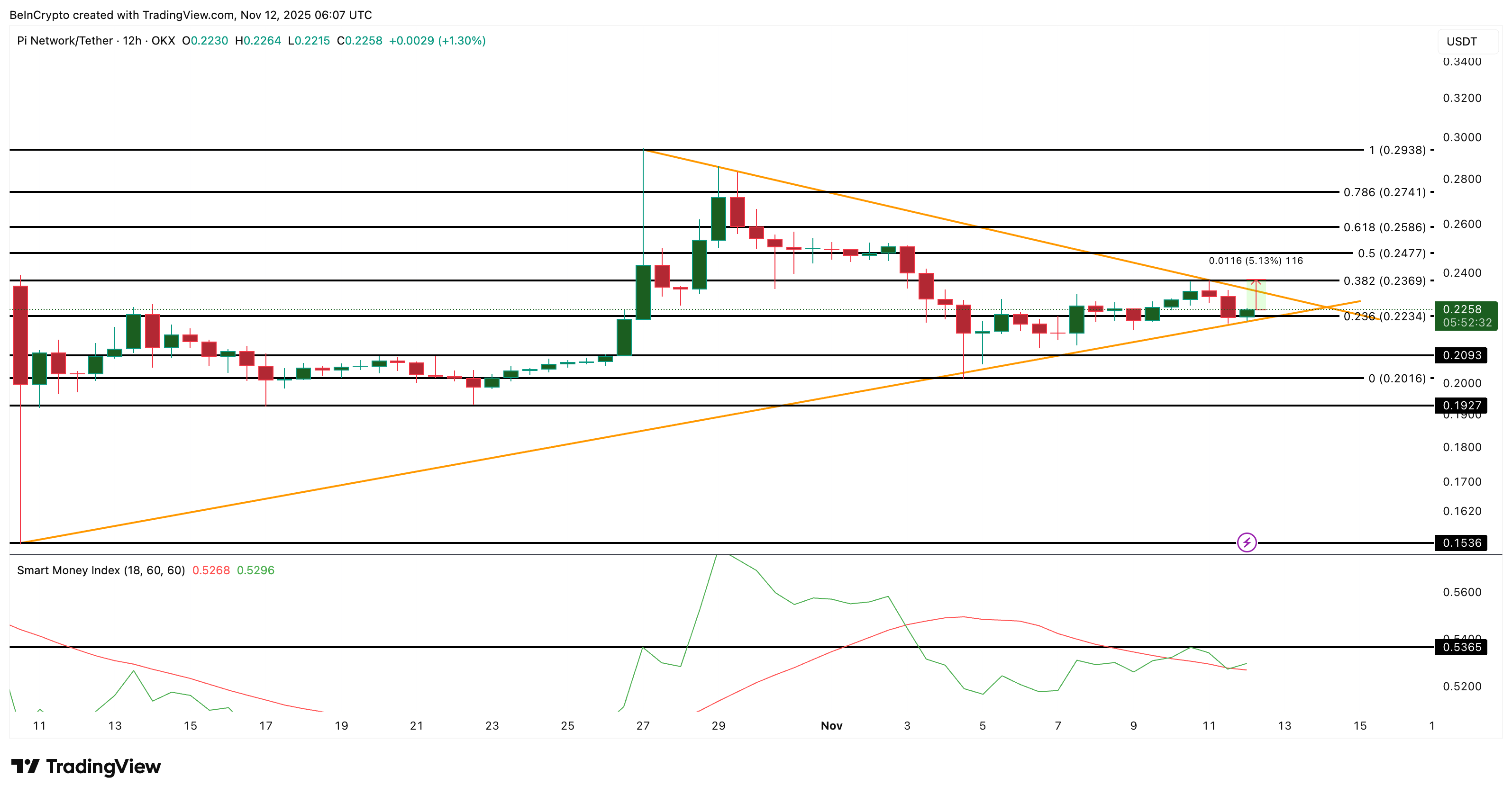 Pi Coin Rebound Hope Hangs by a Thread — And It’s Being Pulled From Both Sides image 2
