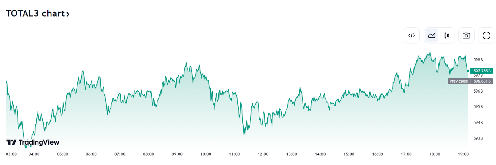 Crypto market faces severe correction amid token dilution and investor exodus image 1