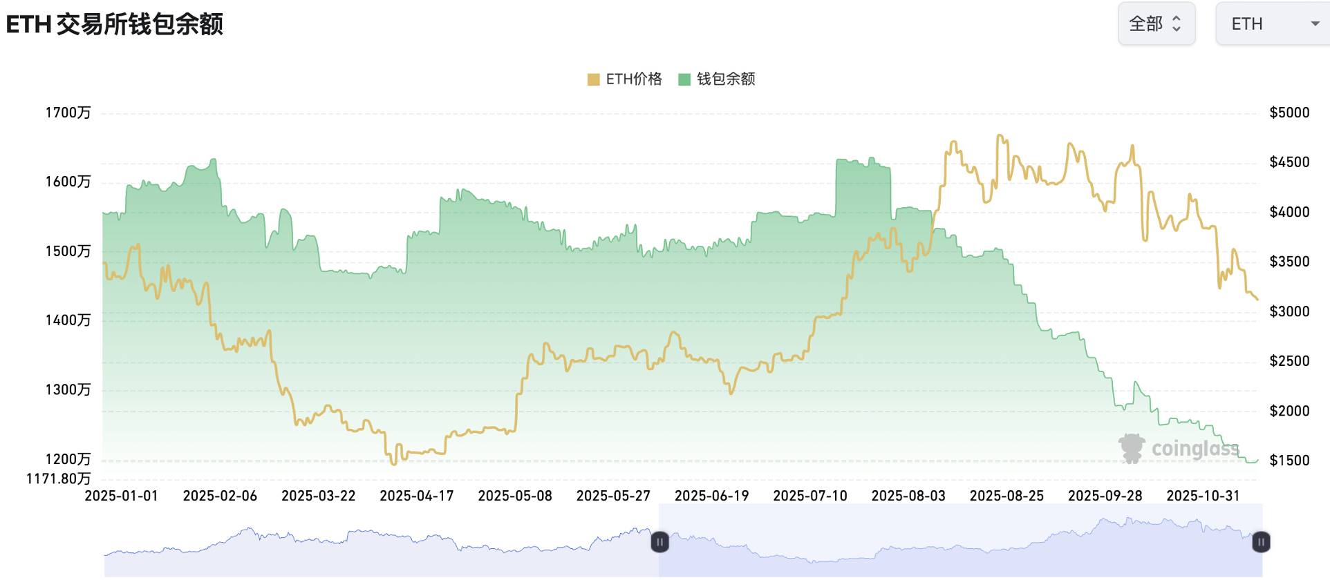 Báo cáo thị trường crypto hàng tuần (11.10-11.17): Thị trường cực kỳ hoảng loạn, lĩnh vực quyền riêng tư nổi bật duy nhất image 6