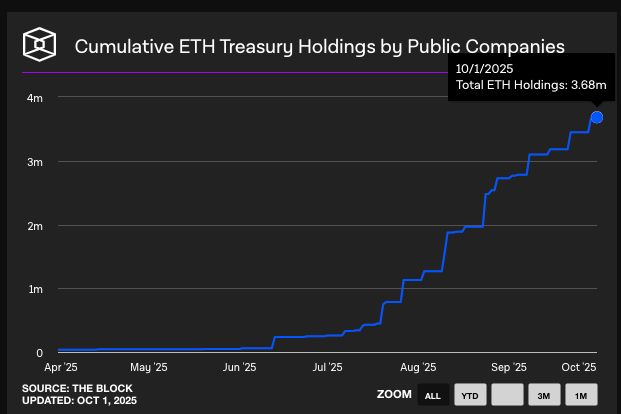 Preço do Ethereum supera o Bitcoin (BTC) no maior rally de Q3 da história: o que vem a seguir? image 1