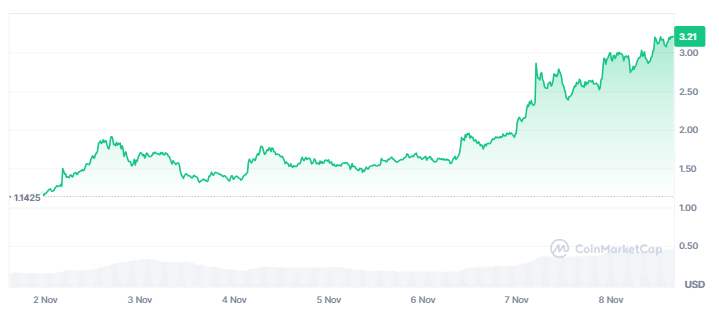 Token GRASS Makin Gacor! Inilah Alasan di Balik Kenaikannya image 0