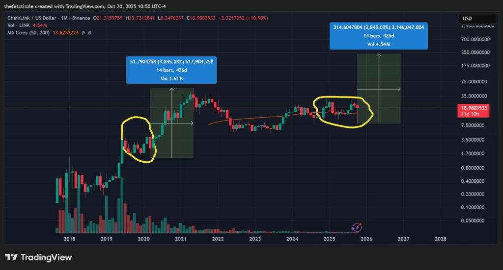 El precio objetivo de Chainlink es de 36 $, mientras 30 carteras acumulan 116,7 millones de $. image 1