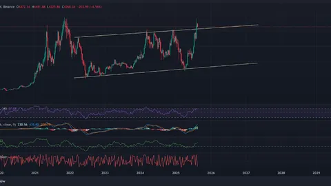 Ethereum Drops 6% as Whales Rush to Cash Out, What’s Ahead?