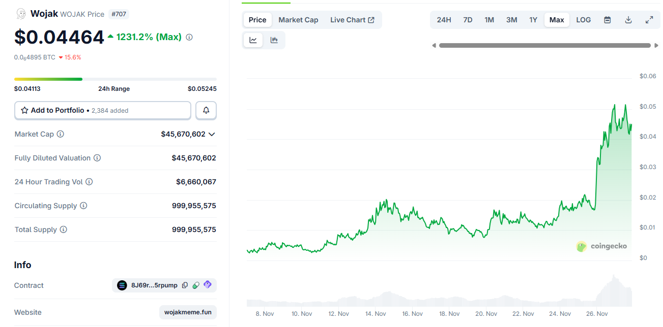 La moitié des lancements de jetons mèmes de cabale proviennent des États-Unis image 0