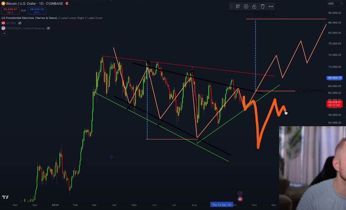 Trader Sees Bullish Reversal Pattern for BTC, Outlines Level Where ‘Things’ Could ‘Get a Little Bit Treacherous’ image 1