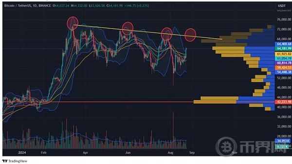 比特币:为什么 BTC 跳升至 7 万美元并不令人意外 image 1