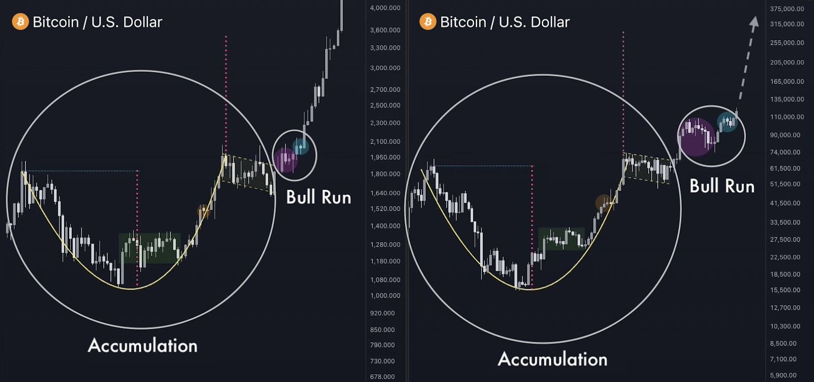 BTC Price Struggles Near $115K, Analysts Eye Big Rally image 5