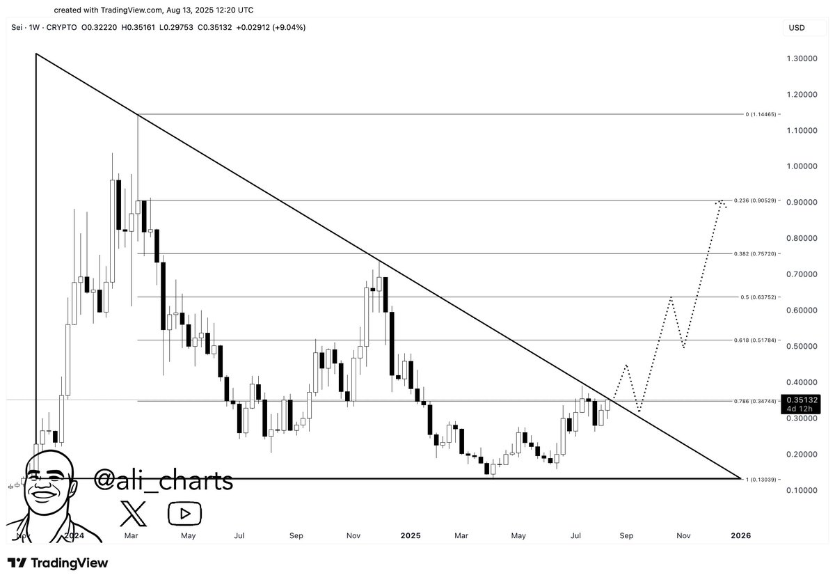 Analyst Says Solana Offering Final Chance Before Exploding to New All-Time High, Maps Path Forward for Four Other Ethereum Rivals image 2