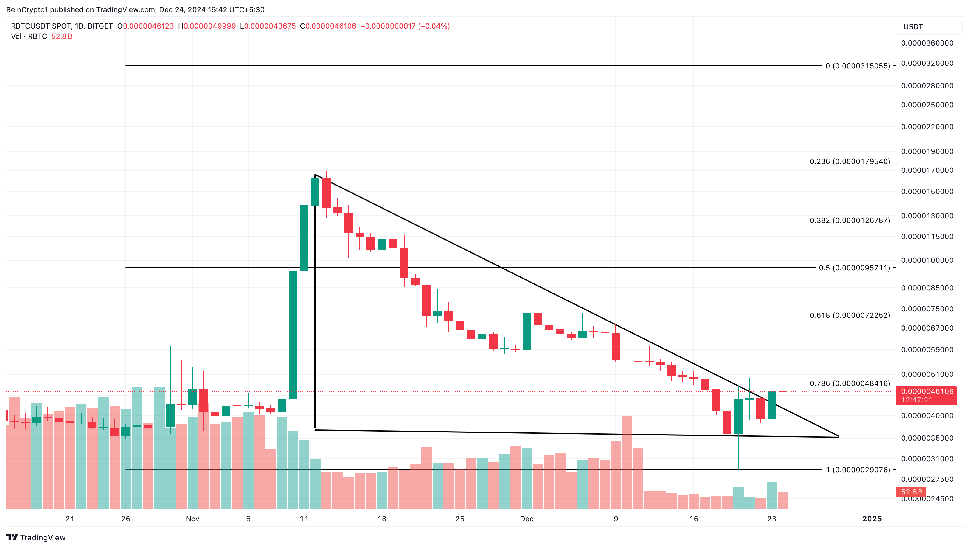 Why These Altcoins Are Trending Today — December 24 image 0