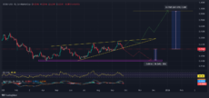 Prévision du prix du Dogecoin : Les investisseurs avisés visent DOGE à 0,23 $ – Dernière baisse avant un rallye de fin d'année vers 1 $? image 0