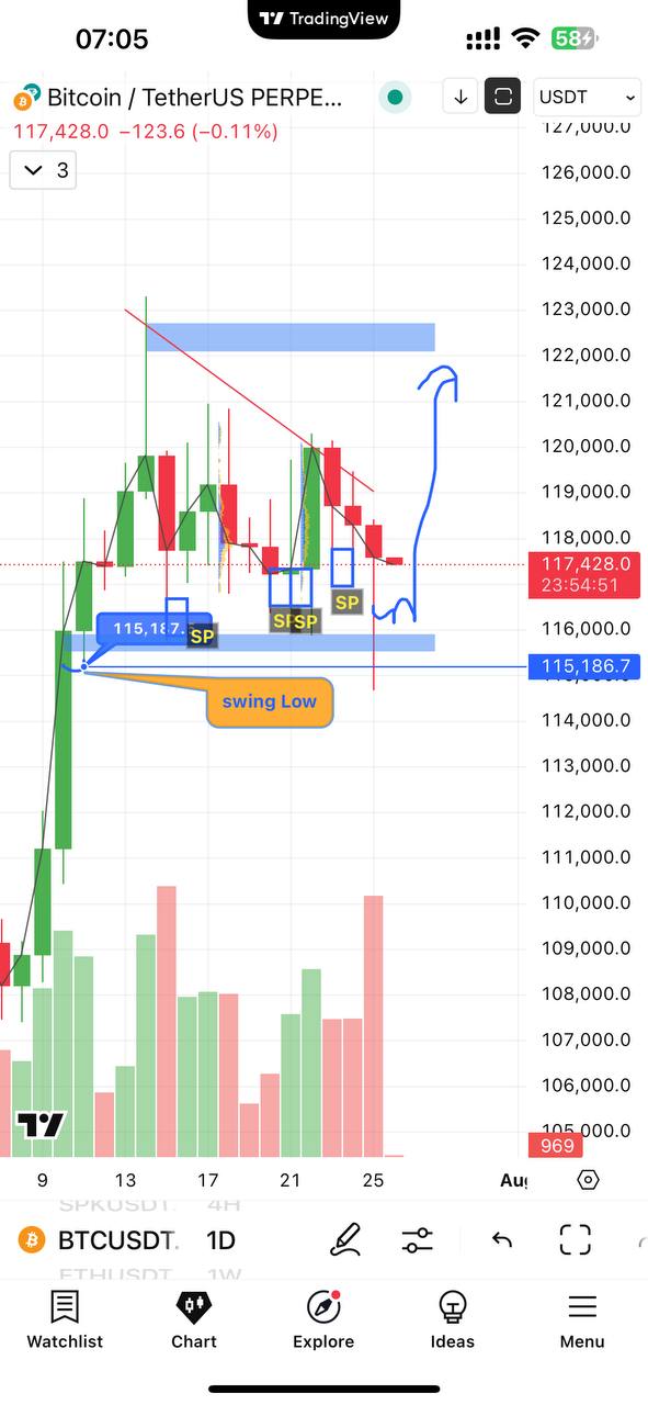 Tin Tức Crypto & Phân Tích BTC Hôm Nay 26/07/2025 image 2