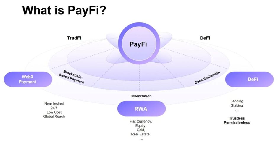 百亿美元赛道待解锁，PayFi如何开启加密支付新篇章？ image 5
