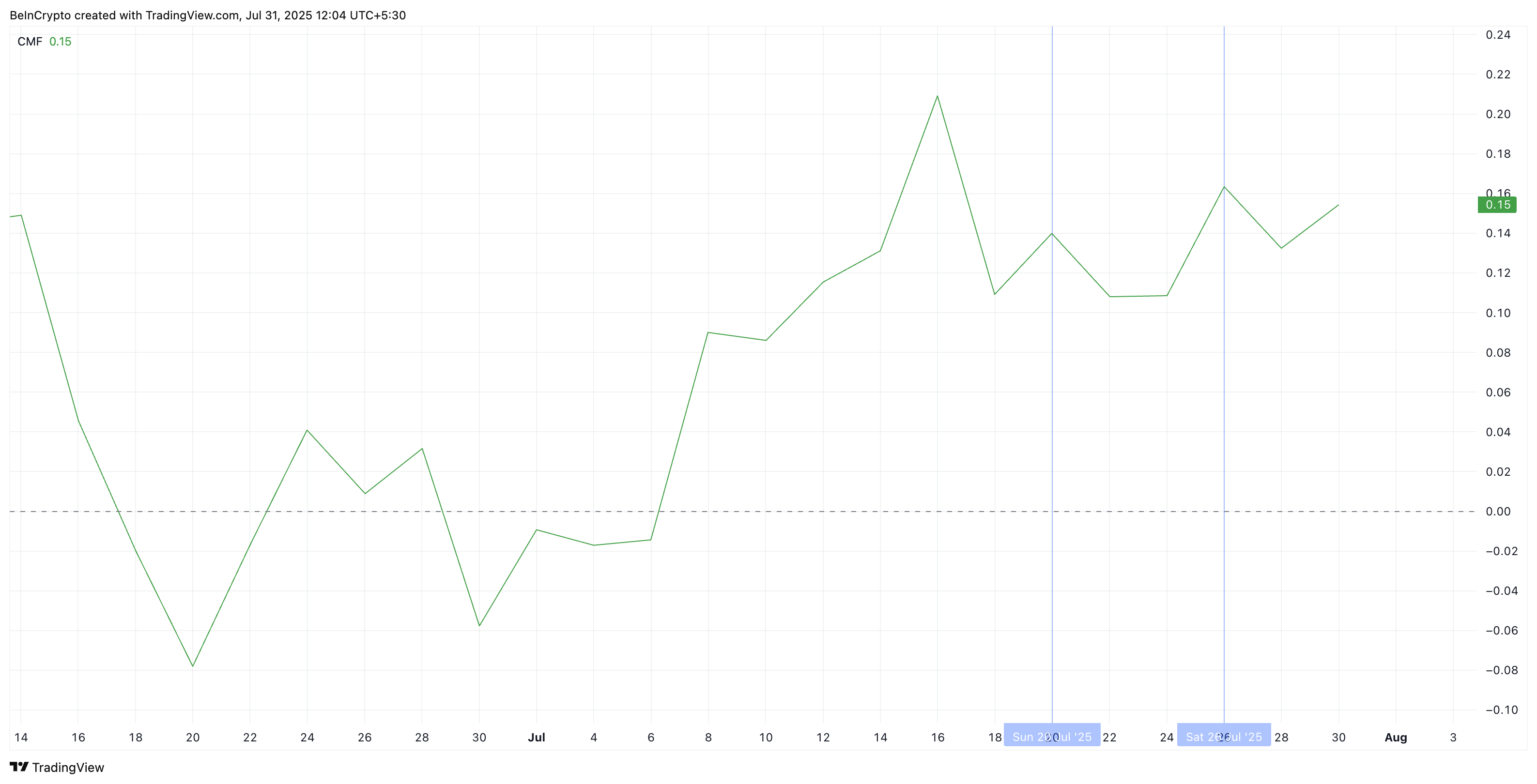 Smart Money Flows Into XRP as Bullish Pattern Surfaces image 0